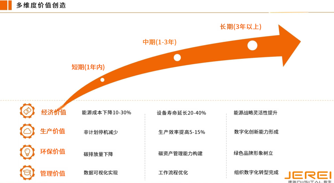 尊龙时凯数字能源管理EPC总包方案，，重构制造业节能降碳新范式